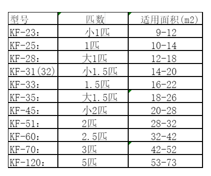 义乌空调维修